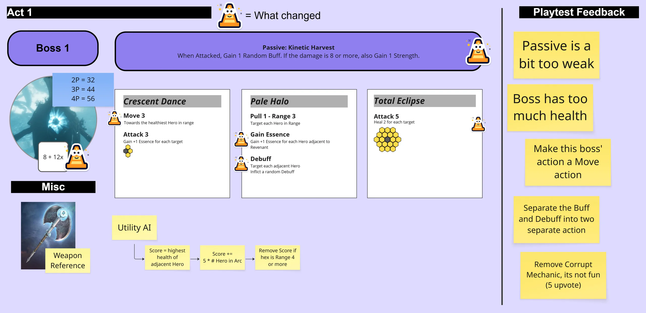 Boss design board: the Act 1 boss's passive and three action cards, its utility AI scoring, and the playtest feedback behind each change