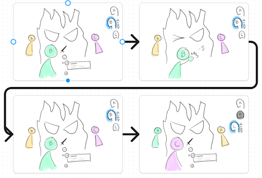 Turn flow storyboard